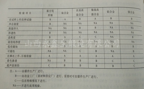 锻造厂原材料检验项目